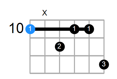 DmMaj9 Chord